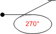 270-degree Turn