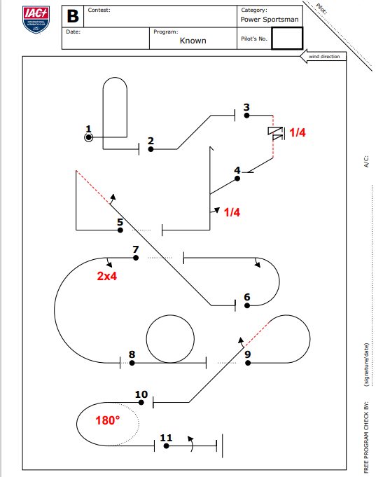 2024 Sportsman Power Sequence