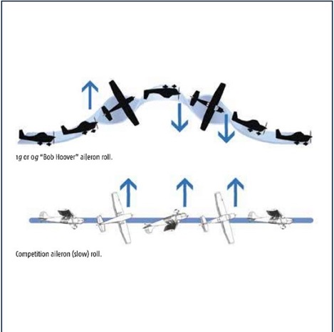 Aileron roll vs slow roll