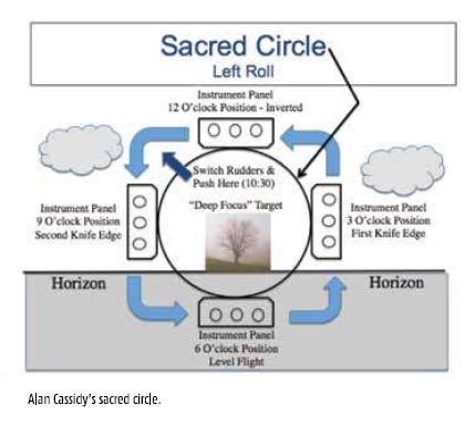 Alan Cassidy's sacred circle