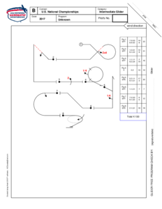 Intermediate Glider Unknown